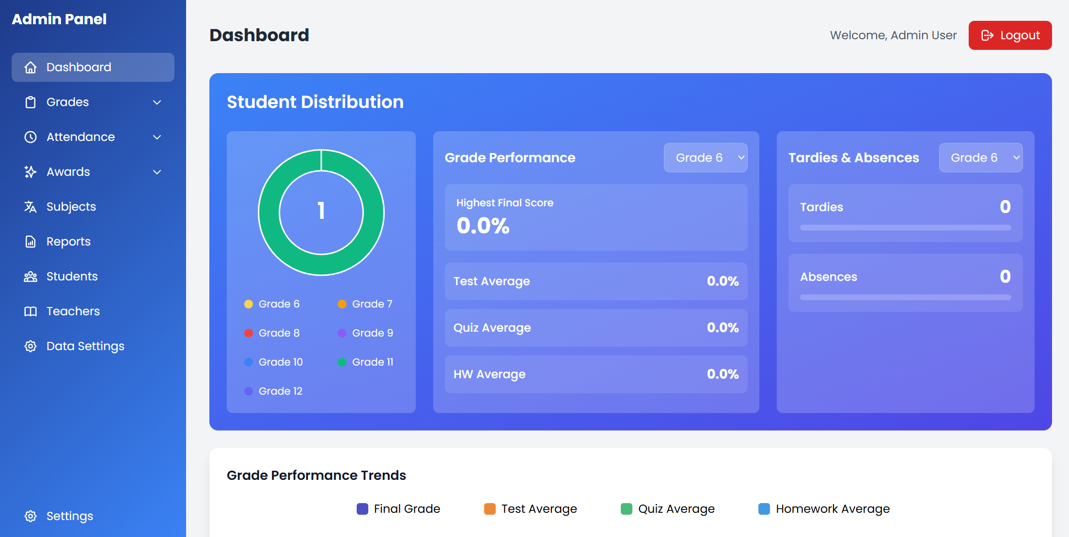 Admin Dashboard